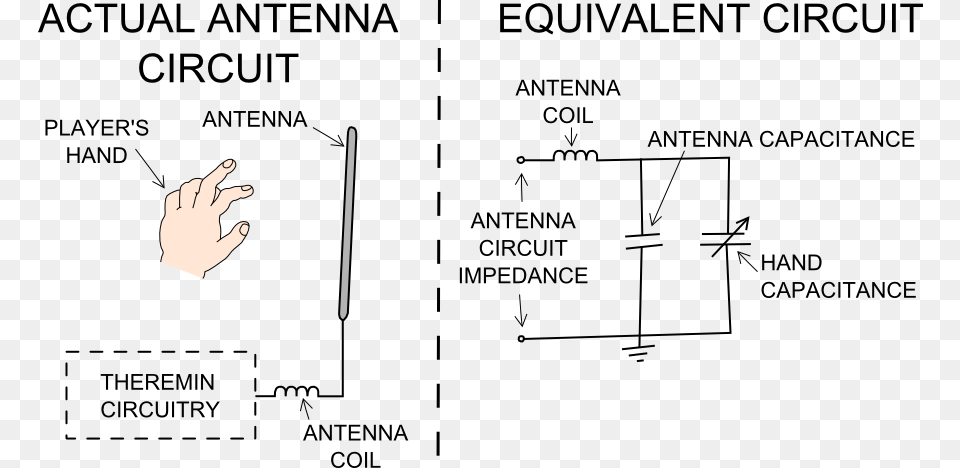 Antenna Capacitance And Calculators Antenna Capacitance, Chart, Plot, Baby, Person Png