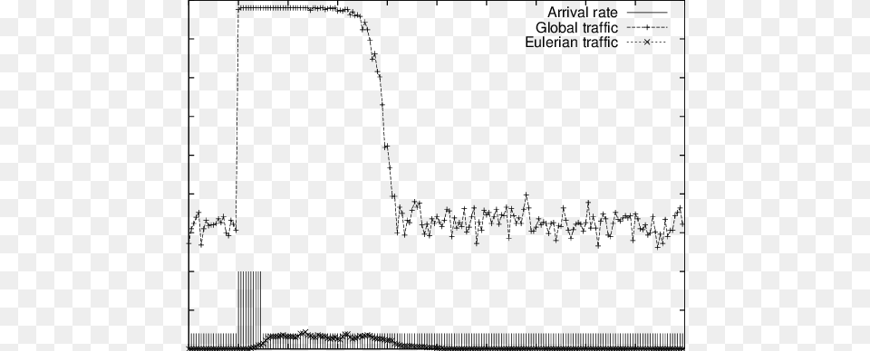 Antenna Effect Of A Burst Of Packets Plot, Gray Free Transparent Png