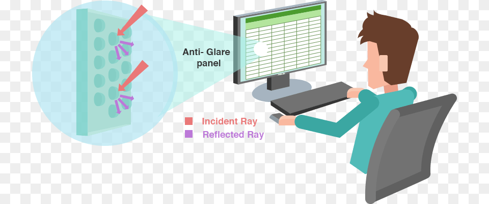 Anti Glare Monitor Reflection Of Light With Bulb And Computer Monitor, Ct Scan, Person, Computer Hardware, Electronics Free Png