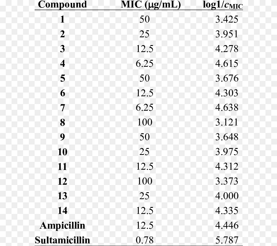 Antibacterial Screening Summary Centimetre, Gray Free Png Download