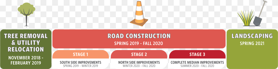 Anticipated Construction Timeline Powell Transportation, Text Free Png Download