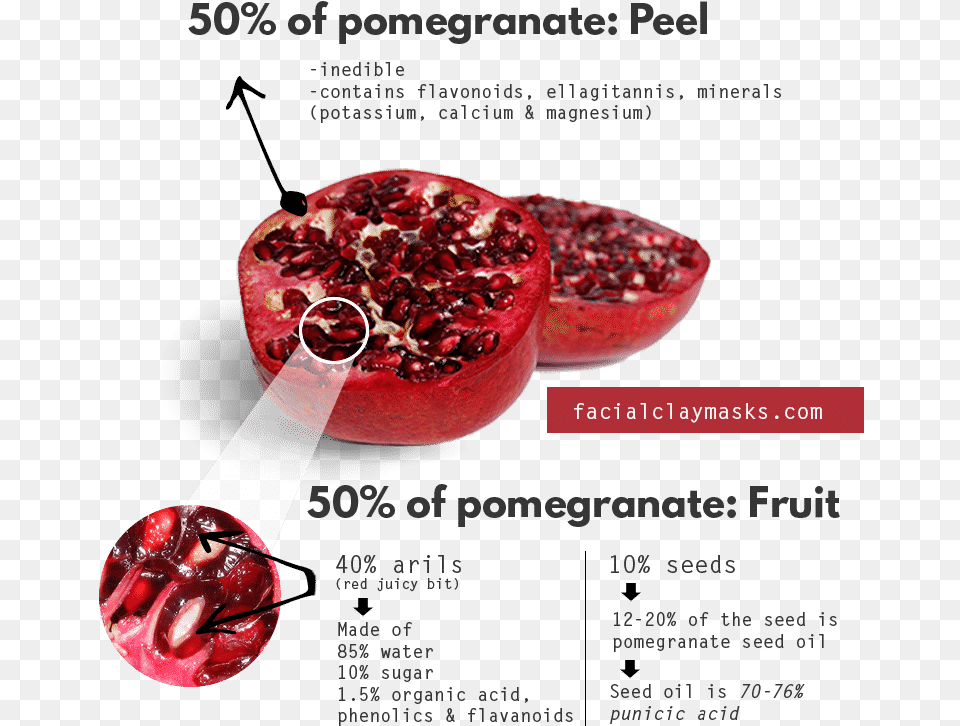 Antioxidant Rich Pomegranate Face Mask Pomegranate Face Mask Benefits, Food, Fruit, Plant, Produce Free Transparent Png