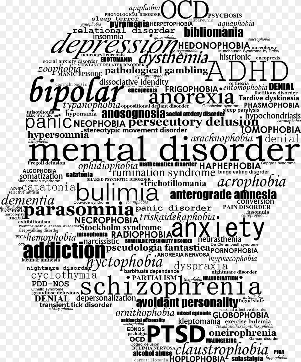 Anxious Mind Symptoms Mental Health Awareness Posts, Gray Png Image