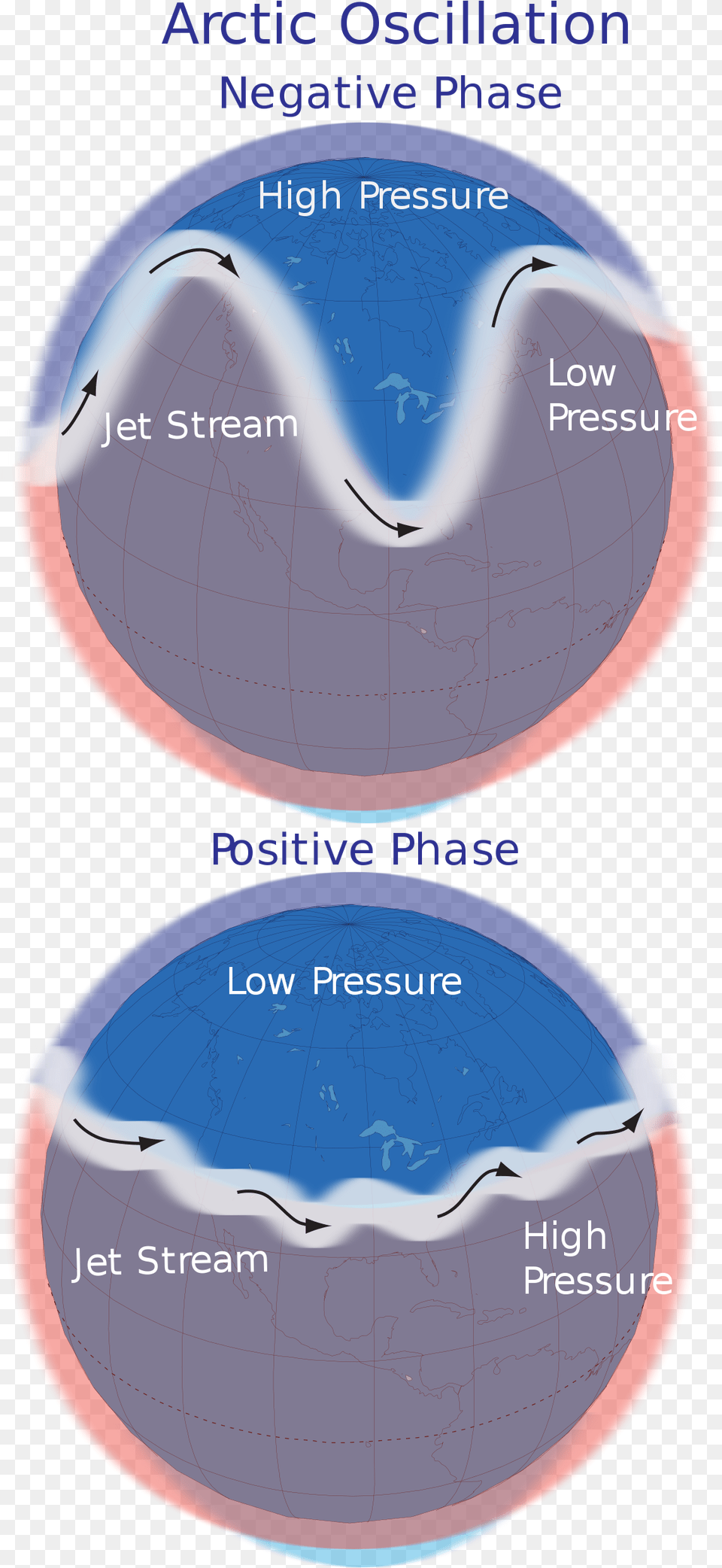 Ao Jet Stream, Chart, Plot, Sphere, Astronomy Png Image