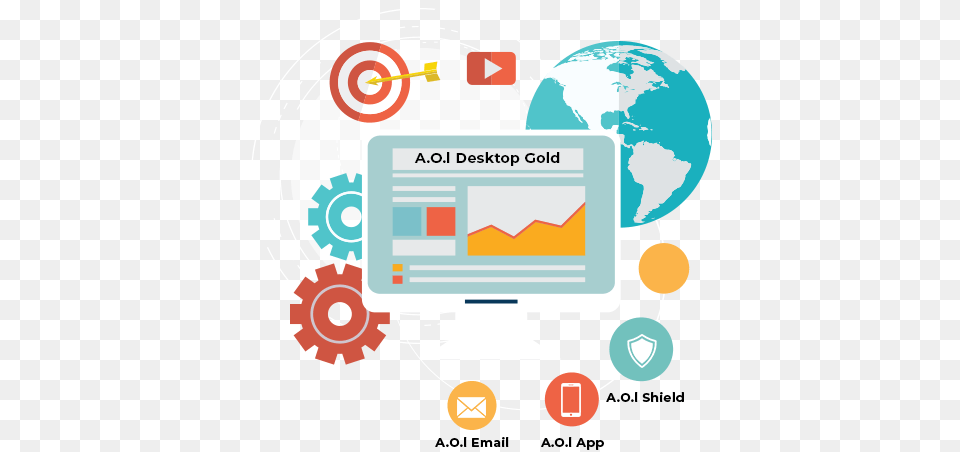 Aol Desktop Gold Banner Global Language Holiday Greeting Aol Desktop Gold Download, Computer, Pc, Electronics, Plant Free Png
