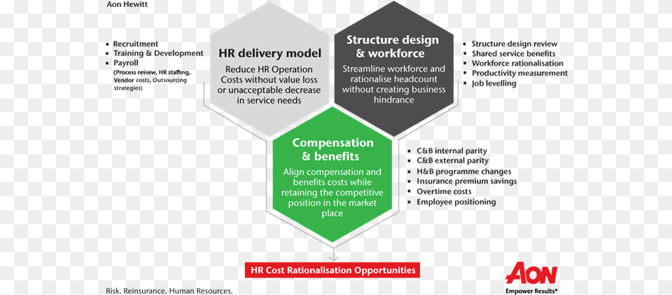 Aon Hewitt39s Research Culture, Advertisement, Poster Png