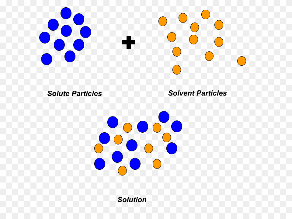 Ap Chemistry Free Png