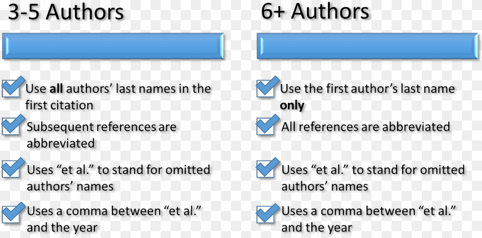 Apa Citations The Chicago School Of Professional Psychology Number Line, Text Free Transparent Png