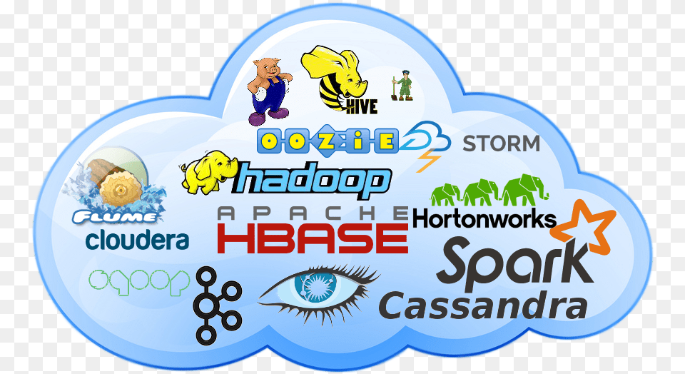 Apache Hadoop Spark Storm Hive Pig Kafka Flume, Person, Logo, Text Png