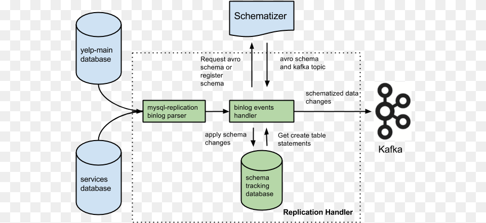 Apache Kafka, Cylinder, Text Free Png Download