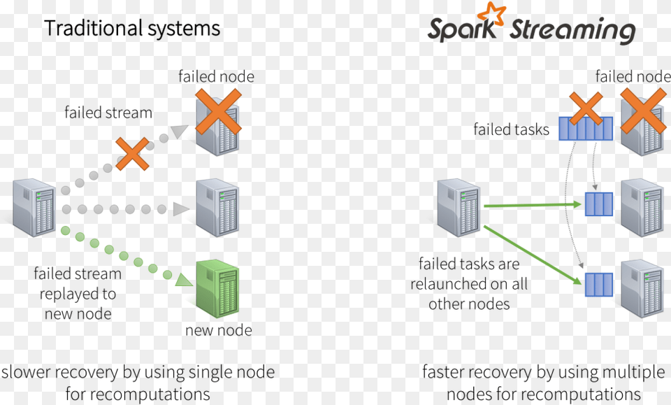 Apache Spark, Network, Electronics, Hardware, Computer Png Image