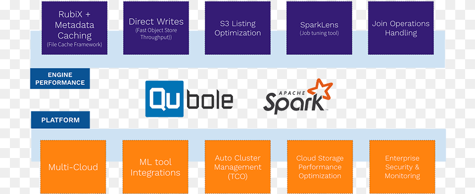 Apache Spark, Book, Publication, Text, File Free Png