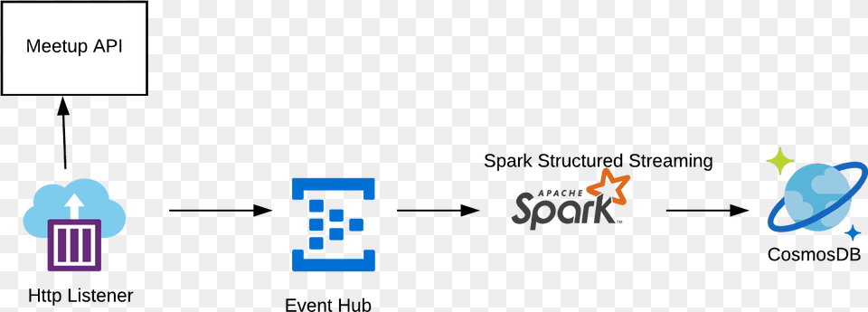 Apache Spark Png