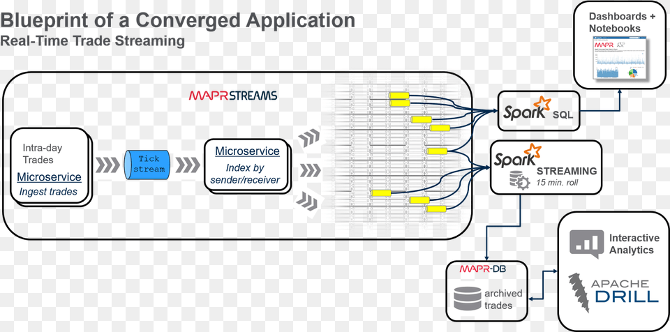 Apache Spark, Computer Hardware, Electronics, Hardware Free Transparent Png