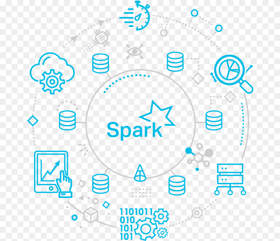 Apache Spark On Cassandra Instaclustr White Transparent Circle Free Png