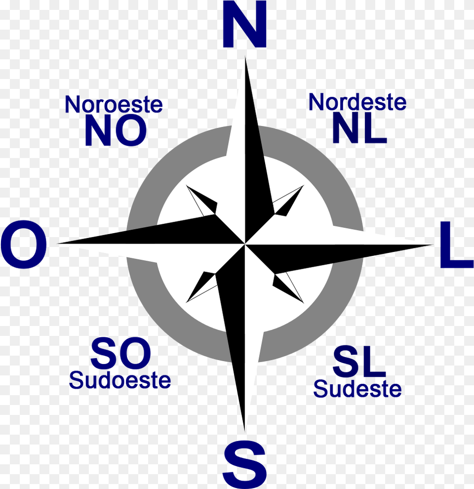 Aperte Crtl F Para Pesquisar, Compass Png