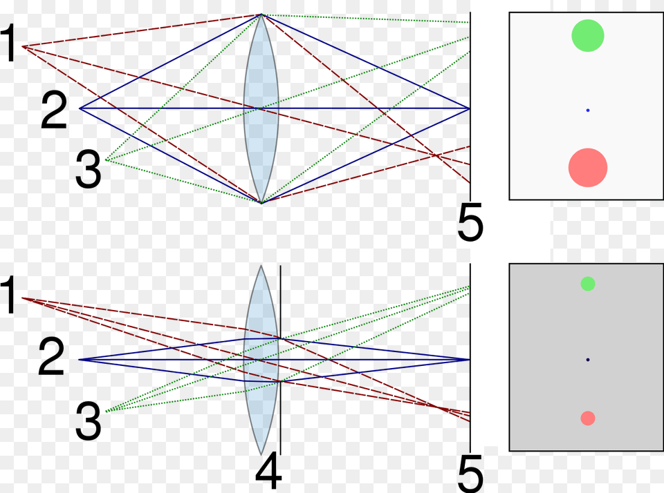 Aperture Diaphragm Depth Of Field, Light Free Png Download