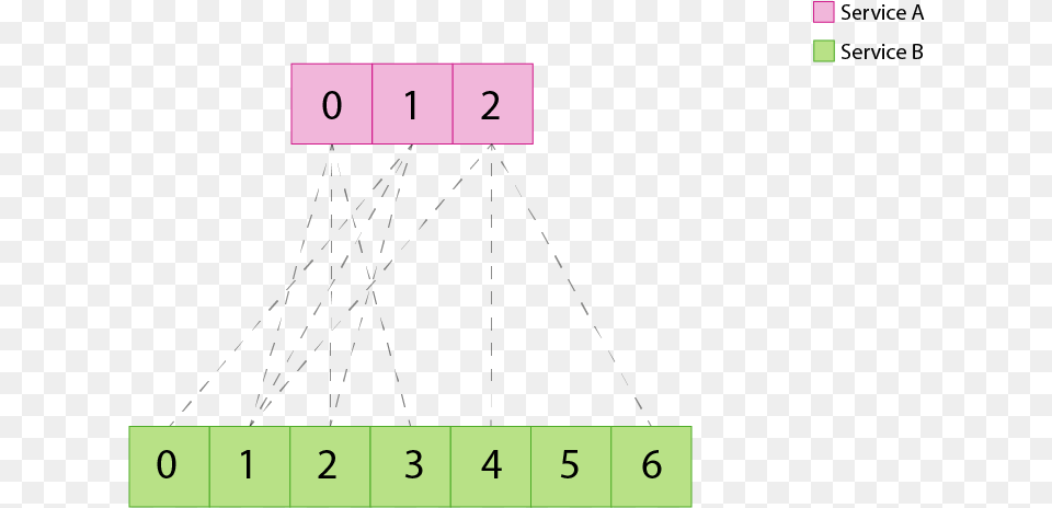 Aperture Load Balancers Finagle 20 Diagram, Chart, Plot, Number, Symbol Png