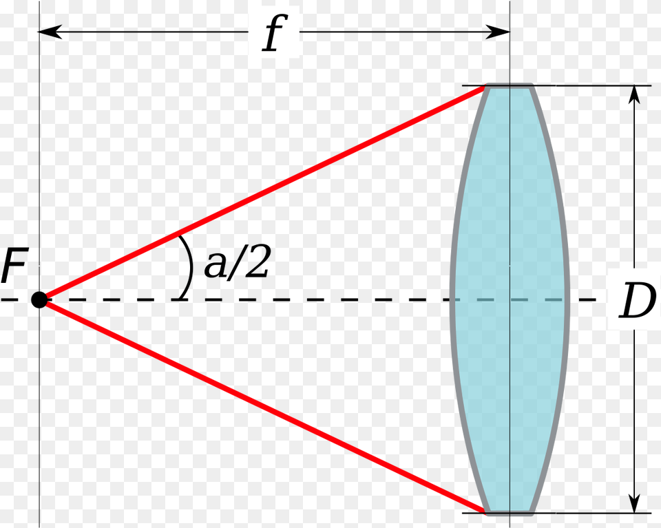 Aperture Of Lens Physics, Triangle, Nature, Outdoors, Sea Free Transparent Png