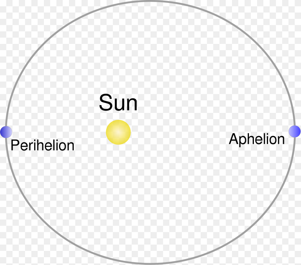 Aphelion Science, Astronomy, Moon, Nature, Night Free Png