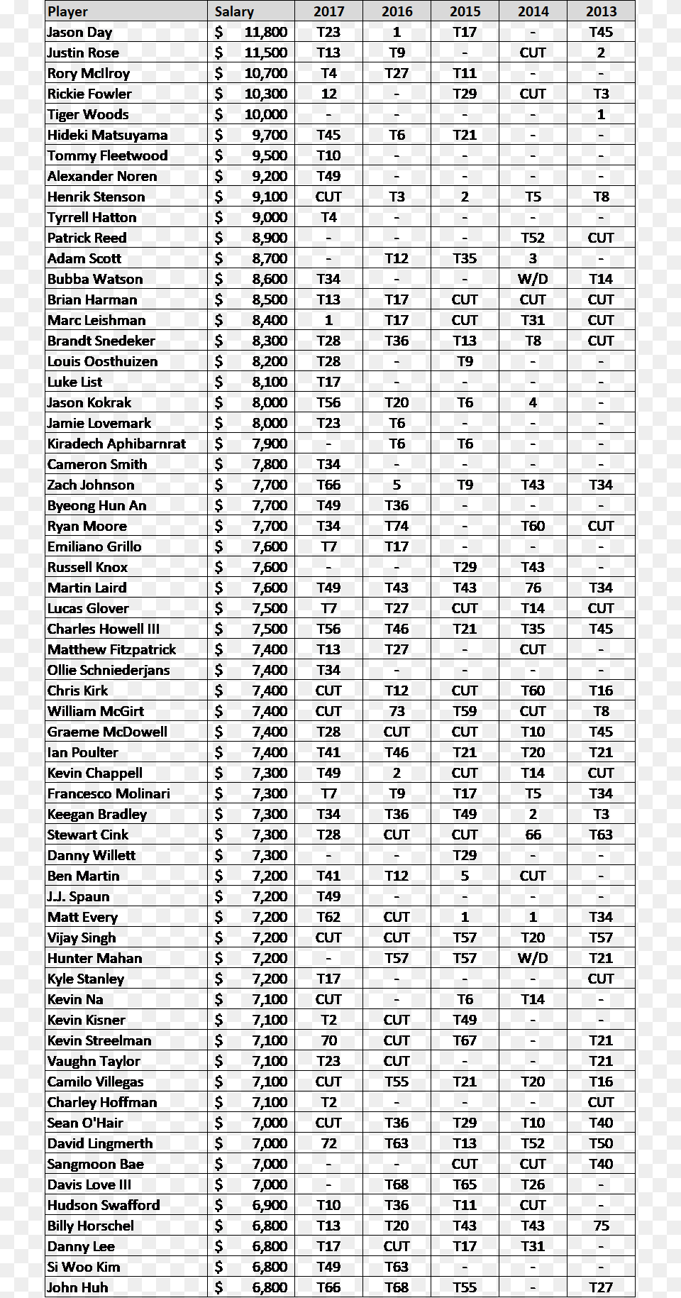 Api History Tabela Teste De Dunnett, Text Free Transparent Png