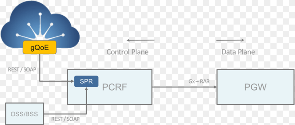 Api Integration Option Diagram, Text Png Image