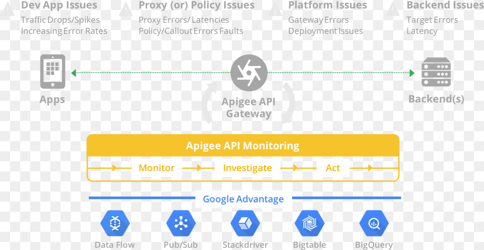 Apigee Api Gateway, Electronics, Hardware Png Image