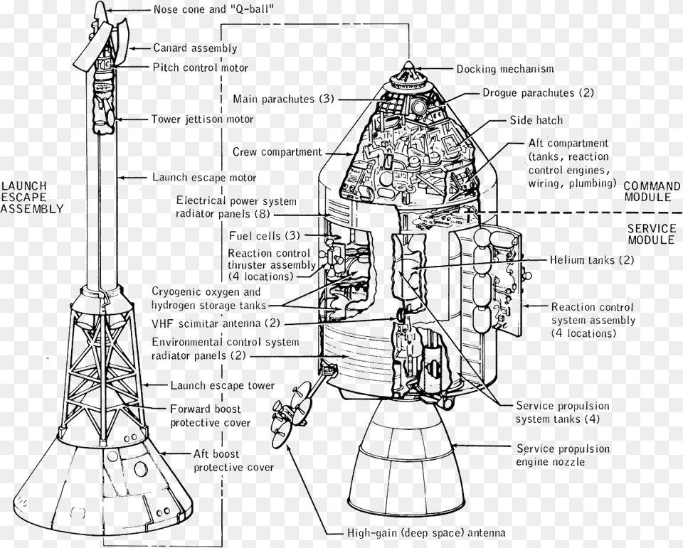 Apollo Linedrawing Apollo 8 Spacecraft, Person Free Png