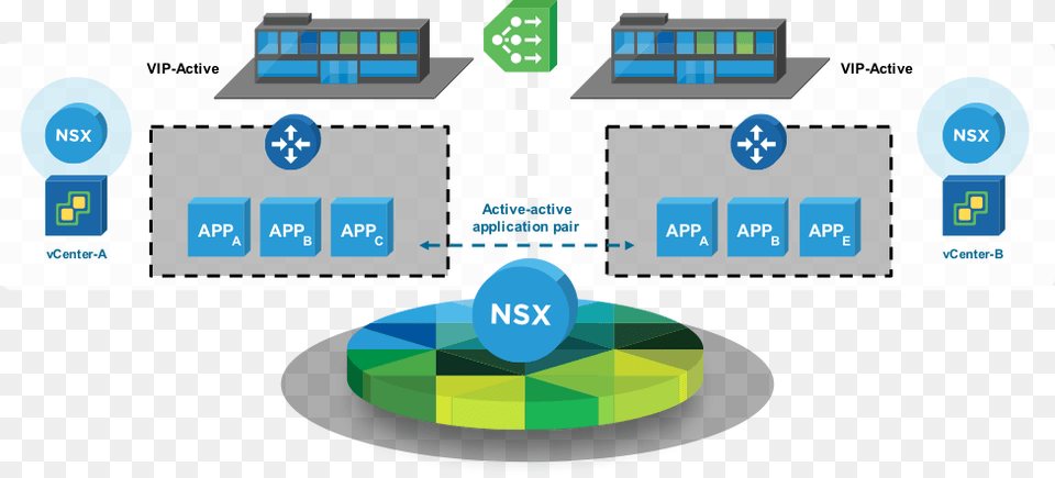 App Cont Vmware Nsx T Architecture, Network, Computer, Electronics Png Image