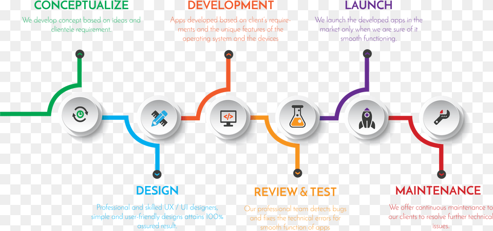 App Development Ux Design Process For Mobile Apps, Device, Grass, Lawn, Lawn Mower Png Image