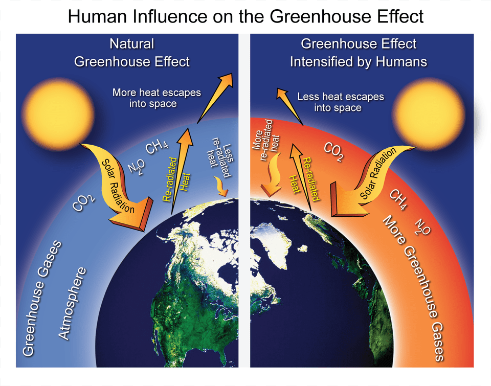 App Greenhouse Effect V5 Human Influence On The Greenhouse Effect, Chart, Plot, Astronomy, Nature Free Png