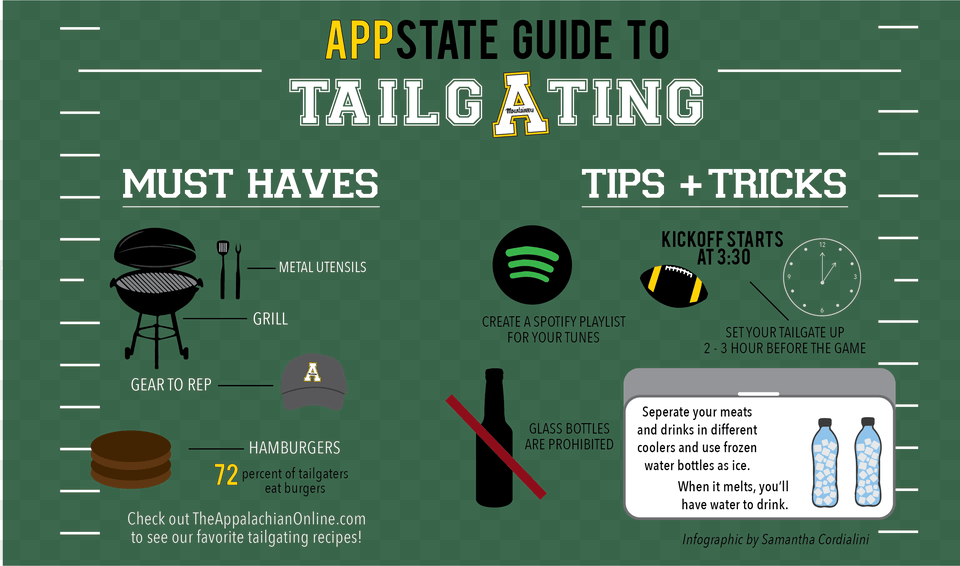 App State Guide To Tailgating Evolution, Text, Scoreboard Png Image