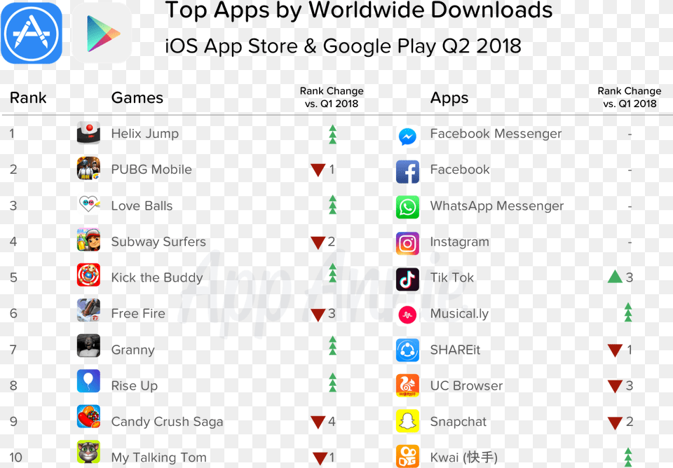 App Store, Computer, Electronics, Pc, Person Free Png Download