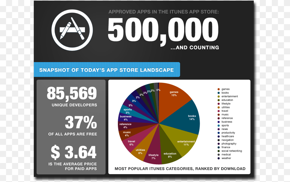 App Store App Store Icon, Chart Png