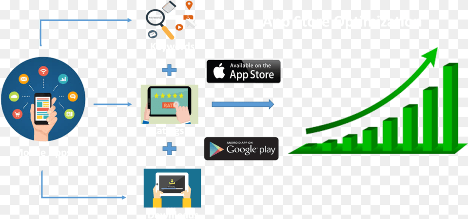 App Store Optimization Services App Store Optimization Seo Free Transparent Png