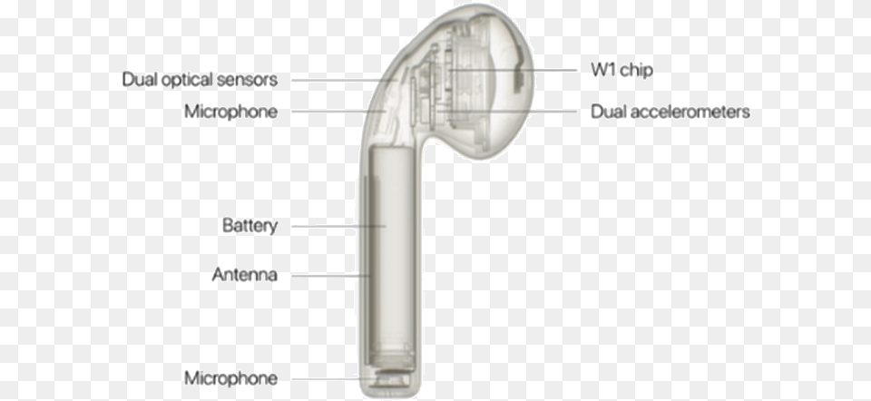 Apple Airpods Transparent Diagram, Lighting, Lamp Free Png Download