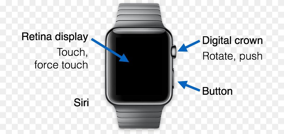 Apple Iphone Watch Price In India, Arm, Body Part, Person, Wristwatch Free Png