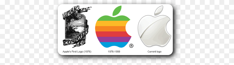 Apple Logo Evolution Apple Logo Evolution Gif, Text, Clothing, Hat Free Transparent Png