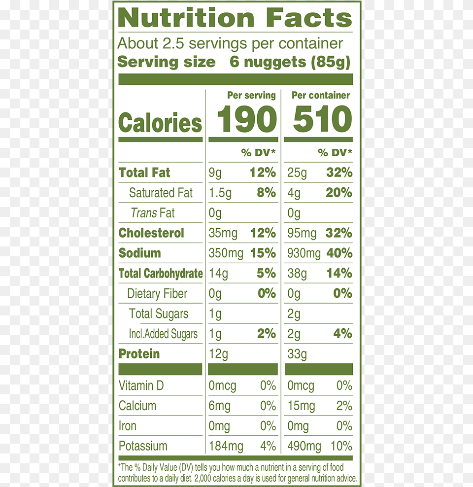 Applegate Chicken Nuggets Nutrition Facts Close Up Applegate Chicken Nuggets Nutrition, Text, Number, Symbol, Page Png Image