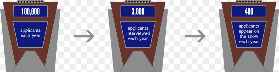 Applicants Must Take A Challenging Written Exam Compete Jeopardy Icons, Chart, Plot, Text Free Transparent Png