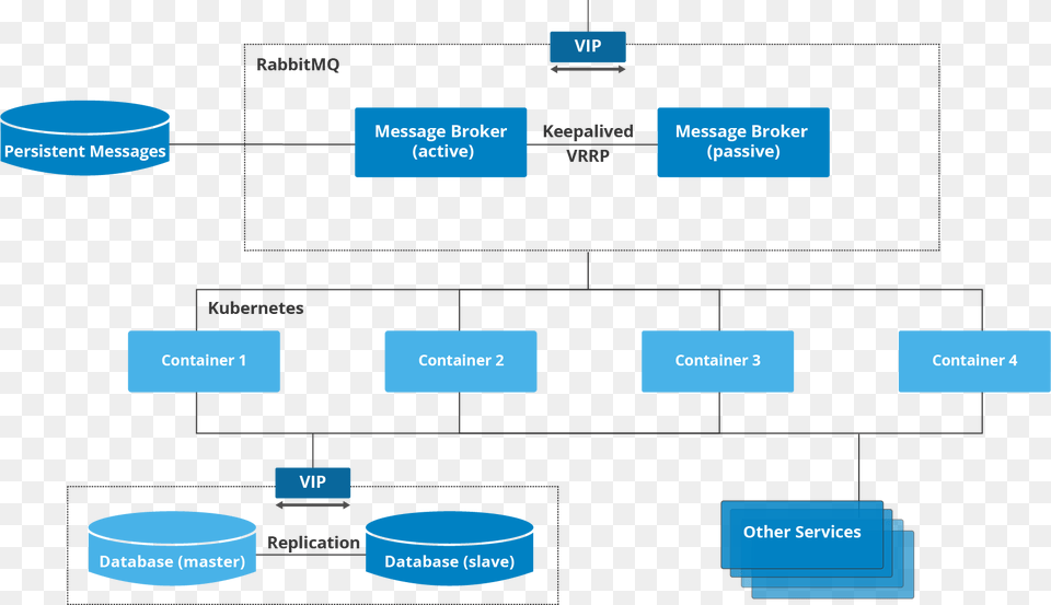 Application Architecture On Skytap, Diagram, Uml Diagram Png Image