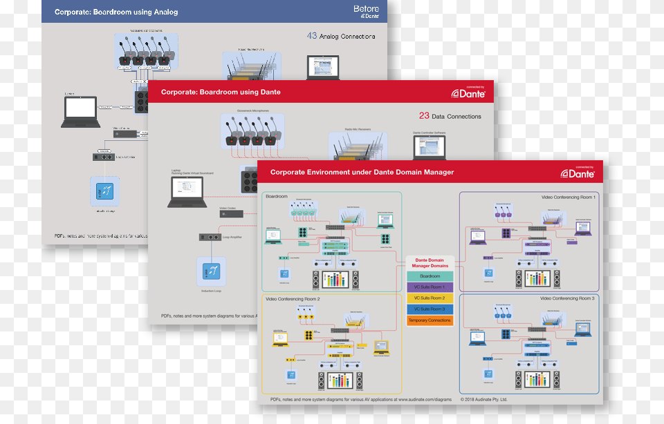 Application Diagram Example With Corporate Board Room Application Diagram, Computer Hardware, Electronics, Hardware, Monitor Png
