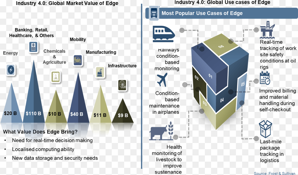 Application Of Edge Computing In Industrial Internet Things Vertical, Computer Hardware, Electronics, Hardware Free Png