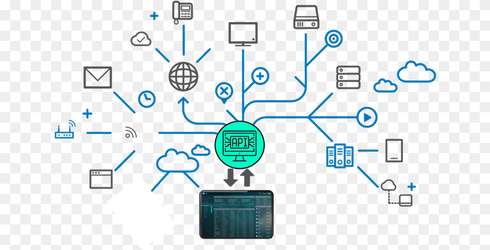 Application Programming Interface Tradeix Network Infrastructure Icon, Electronics, Hardware Free Transparent Png