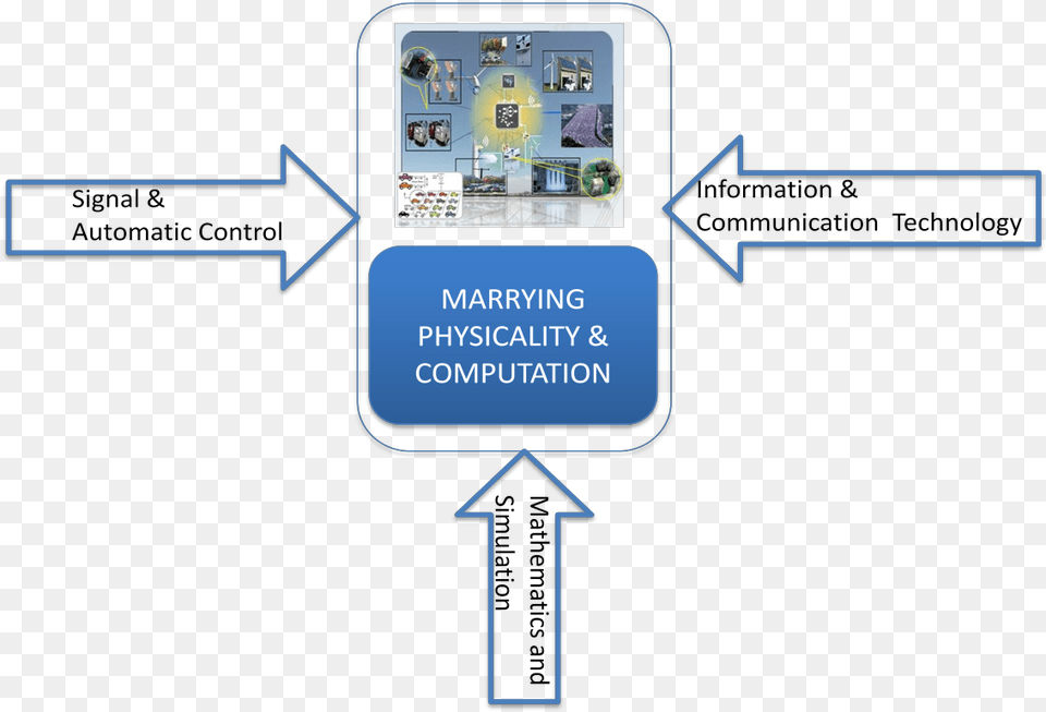 Applications Aim For Major Societal Challenges Such Cyber Physical Systems, Electronics, Hardware Free Png Download