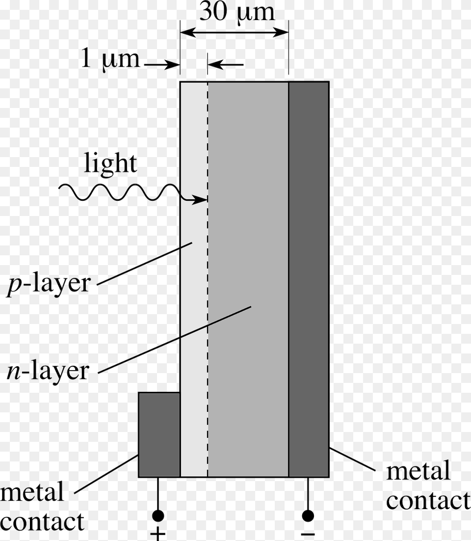 Applications Of The Photoelectric Effect Diagram, Chart, Plot Free Transparent Png