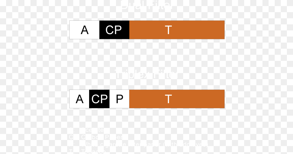 Applications Orange, Text, Number, Symbol Png Image