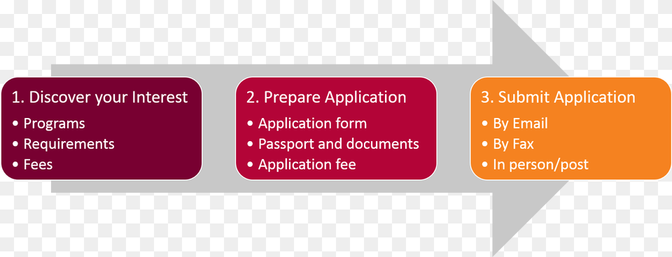 Apply Steps Carmine, Text Png Image