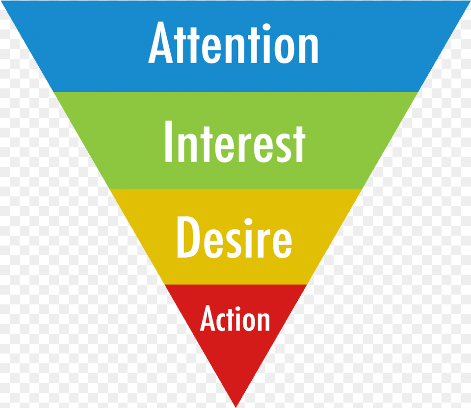 Applying Aida To Aso Within Splitmetrics Tests Aida Model, Triangle, Advertisement, Poster Png Image