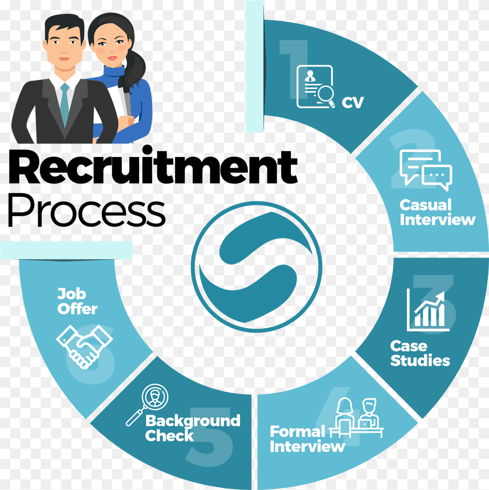 Applying For A Job At Solidiance We Give You The Creativity Digital Marketing Strategy 2019, Adult, Person, Man, Male Free Png
